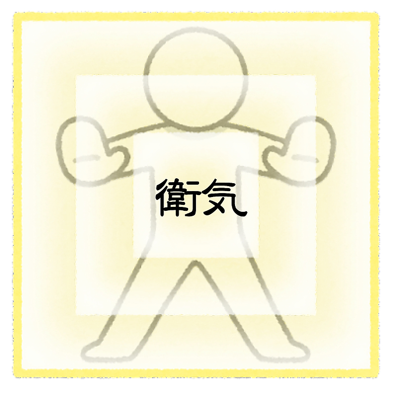 衛気 衛気