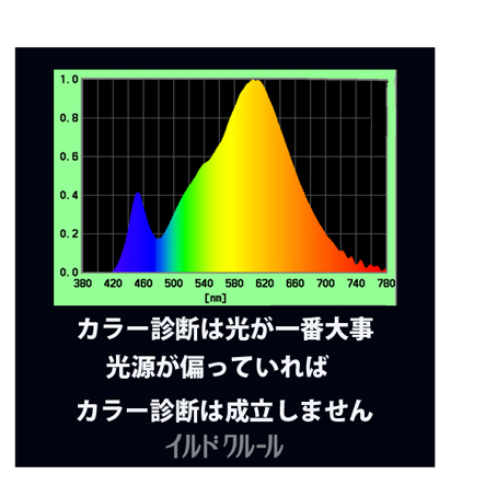 標準光ぱーソナルカラー診断　鹿児島