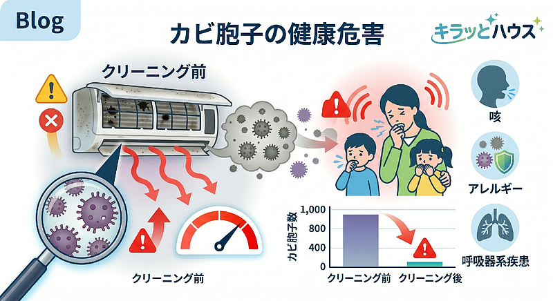 横浜エアコンカビ胞子健康危害
