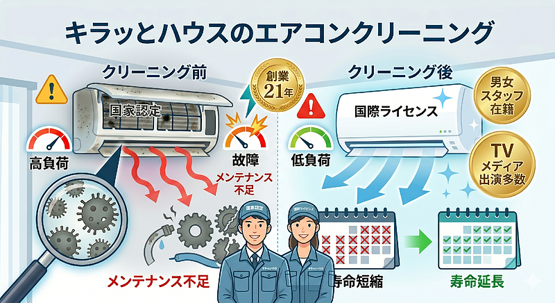 横浜エアコンクリーニングキラッとハウス