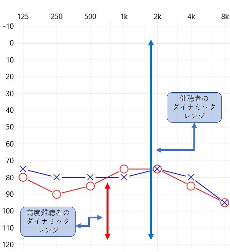 ダイナミックレンジ