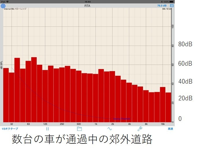 騒音レベル2