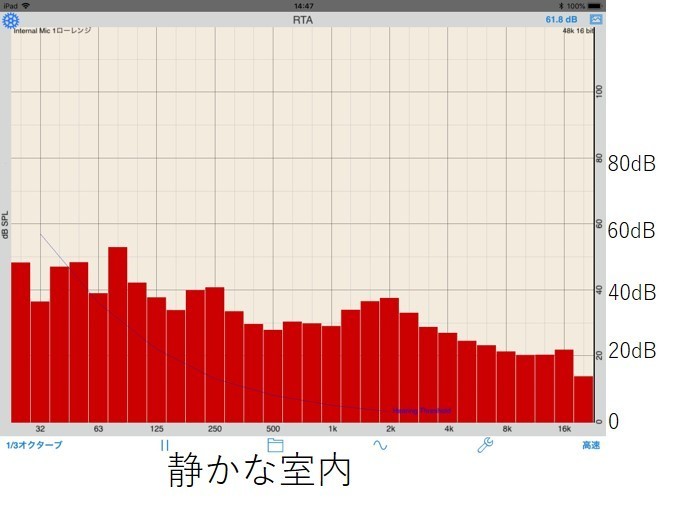 騒音レベル3