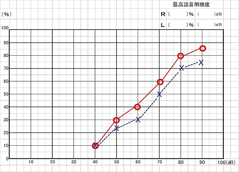 明瞭度グラフ