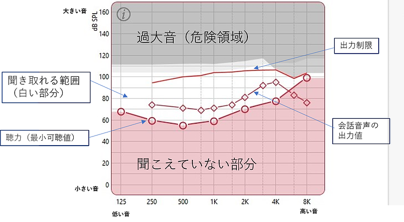 特性1