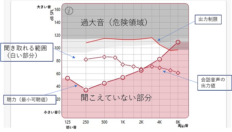 特性2