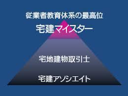 相模原市緑区橋本不動産物件情報不動産相談の専門家（有）リビングホーム