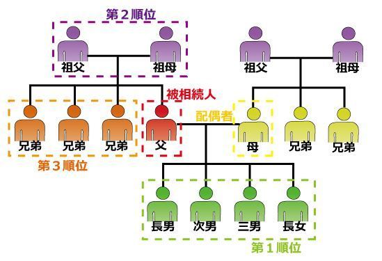 相模原市町田市八王子市不動産相続相談の専門家リビングホーム