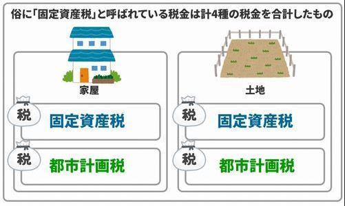 空き家空き地の査定と売却リビングホーム