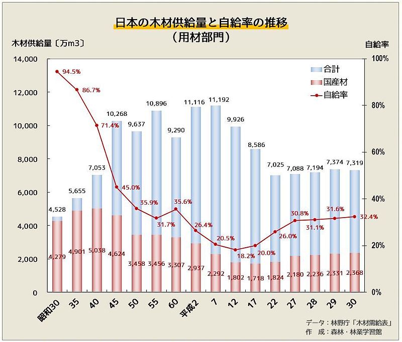 相模原市町田市八王子市不動産相続相談の専門家リビングホーム