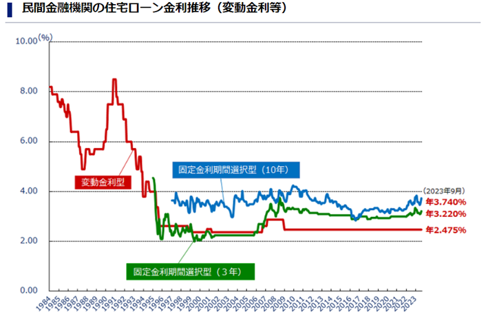 相模原市住宅ローン滞納不動産任意売却相談リビングホーム