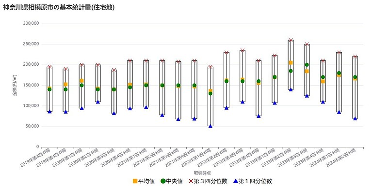 相模原市町田市八王子市不動産相続相談の専門家リビングホーム