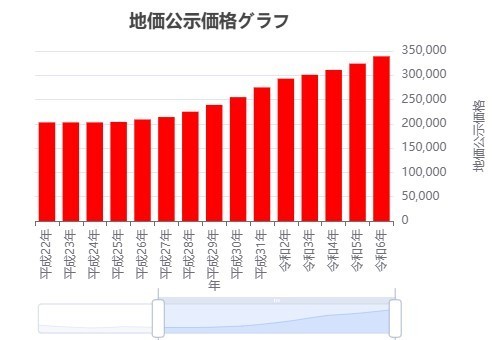 相模原市町田市八王子市不動産相続相談の専門家リビングホーム