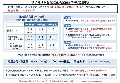 ご注意！住宅ローンの変動金利が上昇！