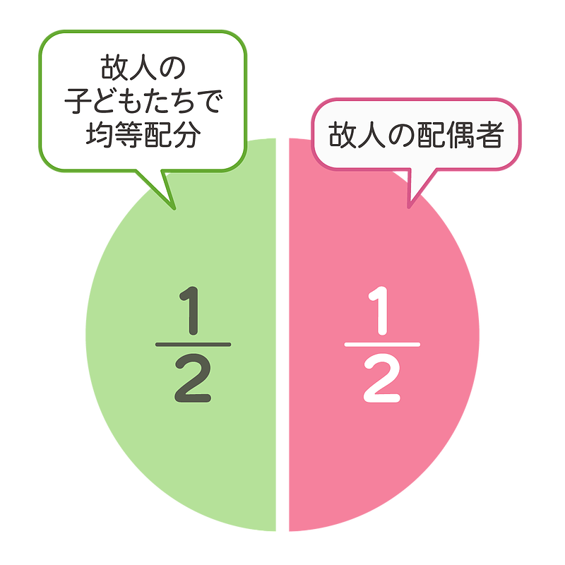 相模原市町田市八王子市不動産コンサル売買査定買取相続相談の専門家リビングホーム