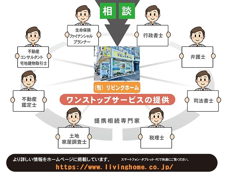 相模原市町田市八王子市不動産コンサル売買査定買取相続相談の専門家リビングホーム加藤勉