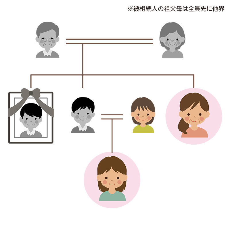 相模原市町田市八王子市不動産コンサル売買査定買取相続相談の専門家リビングホーム