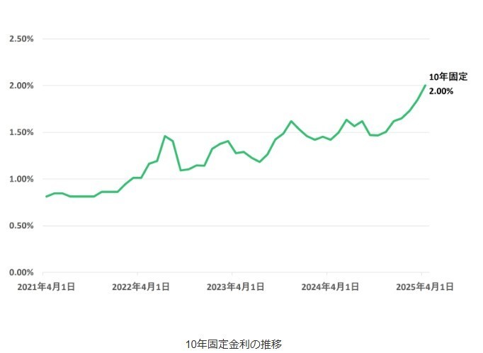 京王相模原線横浜線・相模線・リニア新幹線橋本駅徒歩圏相模原市緑区橋本不動産物件情報リビングホーム