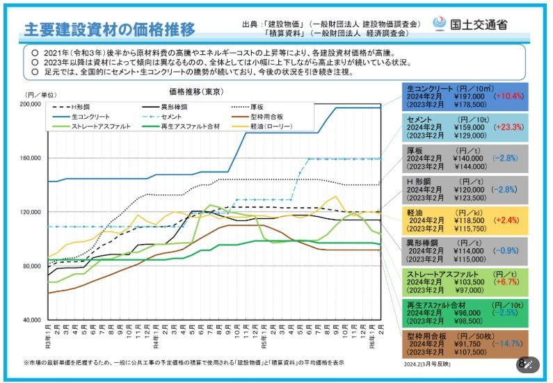 京王相模原線横浜線・相模線・リニア新幹線橋本駅徒歩圏相模原市緑区橋本不動産物件情報リビングホーム