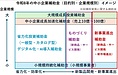 令和8年の中小企業補助金の選び方（目的別・規模別）