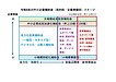 「新事業進出・ものづくり商業サービス補助金」の概要（2026/6/30時点）