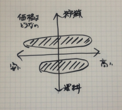 墓石価格