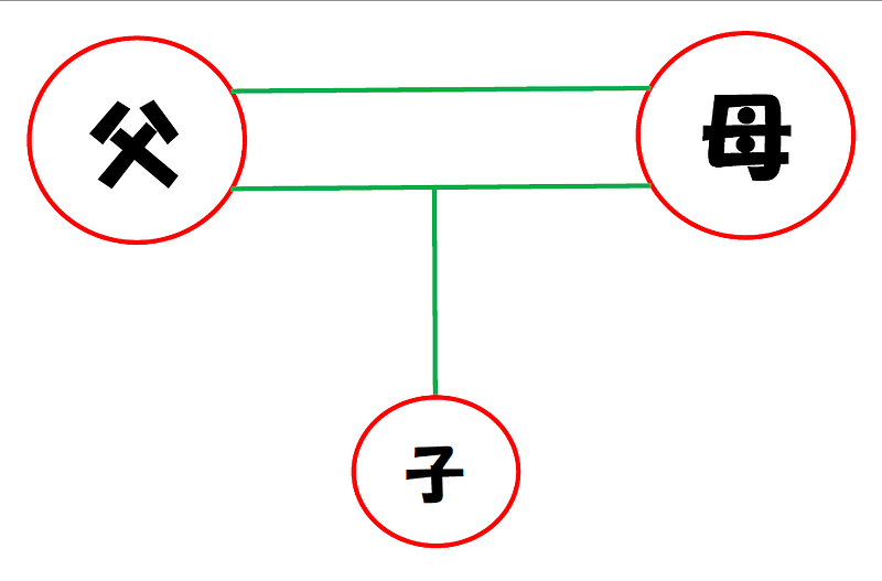 父母の絆