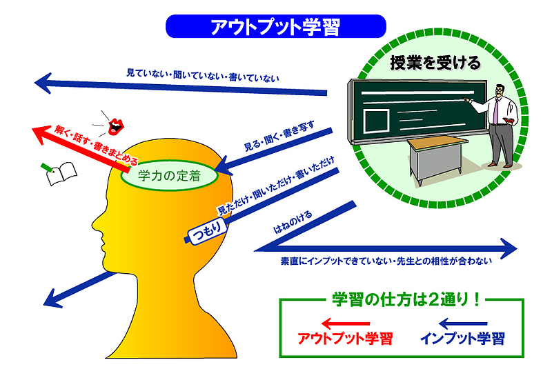 アウトプット学習