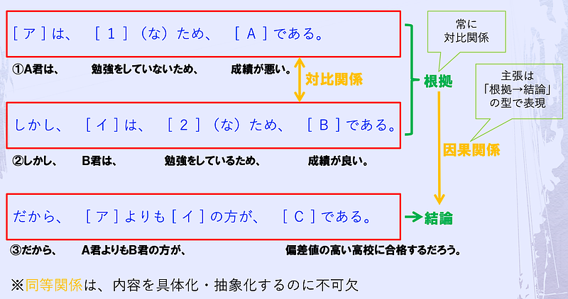 200字メソッド