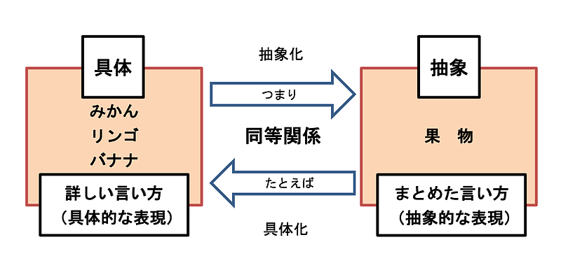 言いかえる力