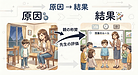原因、結果の因果律（子どもの世界）