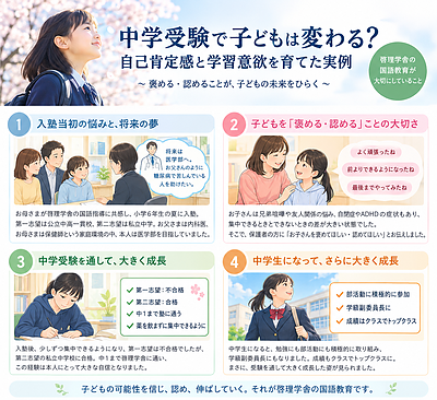 中学受験で子どもは変わる？　自己肯定感と学習意欲を育てた実例