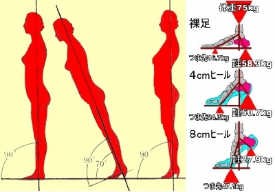 つま先のほうが高い 靴