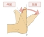 右足首が不安定で痛くなると悩むご婦人