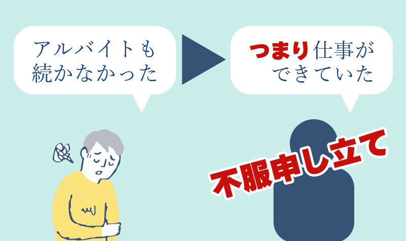 不服申し立てで請求側の主張が認められました。（2）