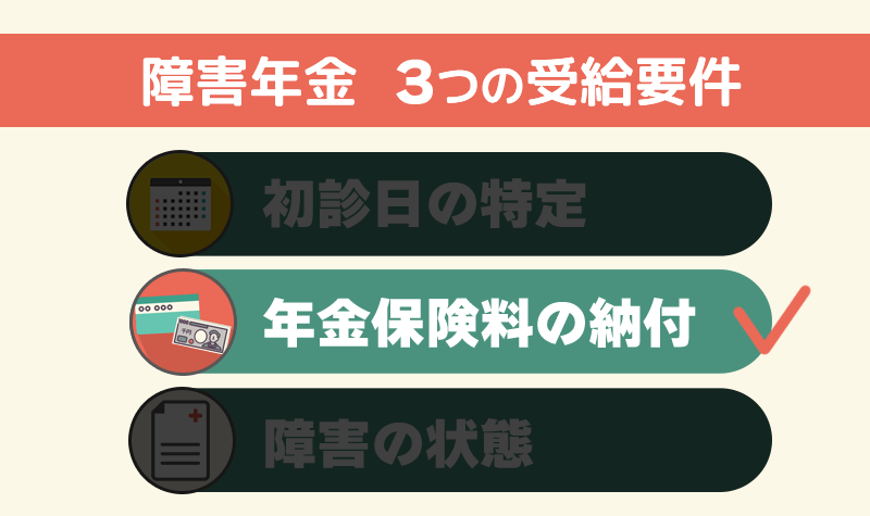 障害年金受給に重要な年金の納付要件