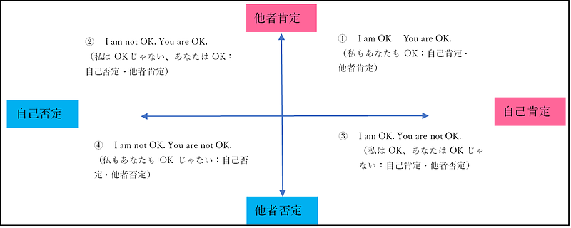 OK牧場