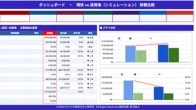 【新サービス】「なんとなくの賃上げ」を卒業。　　賃上げ・採用の財務インパクト診断レポート作成