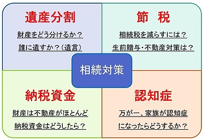 生前元気なうちに備える4つの相続対策とは