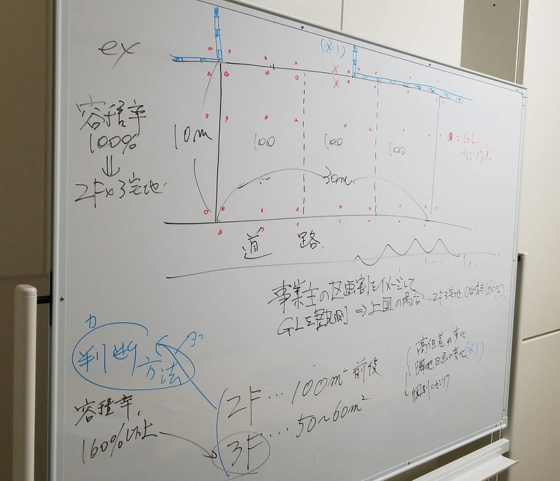 仮測量研修会