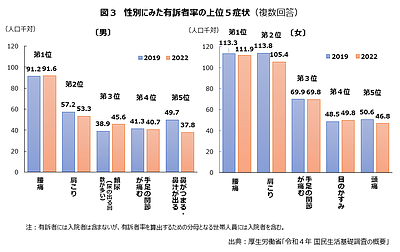 腰痛には鍼灸がおすすめ