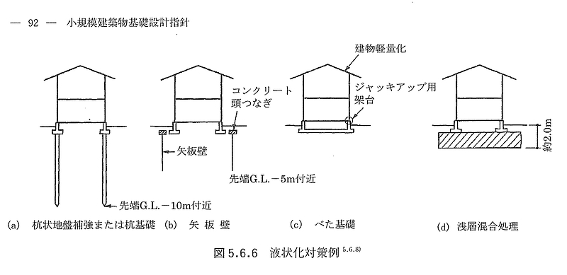 液状化対策工法