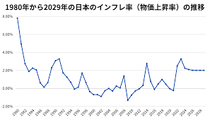 生活防衛、今だから、インフレに負けない賢い家計管理術