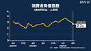 8月の消費者物価指数は2.7％上昇！