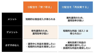 投資信託（ファンド）に関心ある方へ！