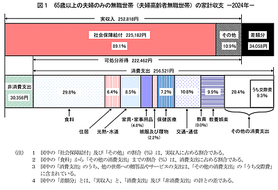 リタイアまでにやっておきたい資産棚卸しパート Ⅲ～ 今から始める老後準備