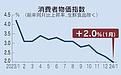 2026年1月の消費者物価2.0%上昇