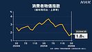 2026年3月の消費者物価1.8%上昇