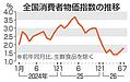 <2026年7月1.8%上昇 エネ価格上昇で6月から伸び拡大>