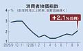 9月の消費者物価2.1%上昇、9カ月ぶり2%超え